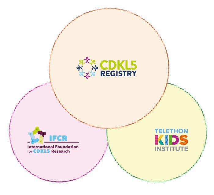 CDKL5 Registry Alliance