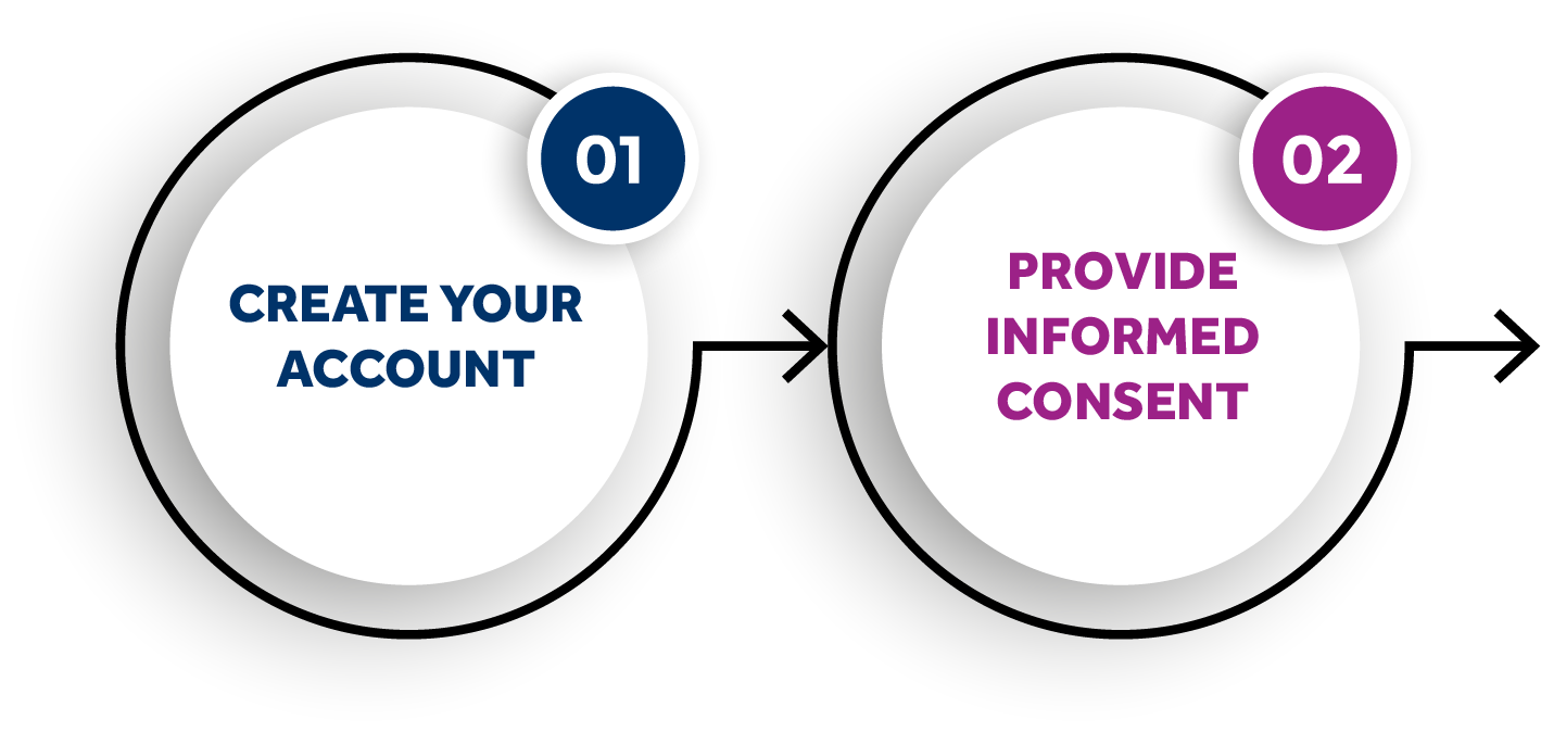 CDKL5 Registry Process